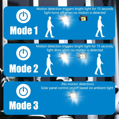 Outdoor LED Solar Clip Light Portable Waterproof Body Sensor Lamp Courtyard Garden Lamp Patio Home Camping Wall Lights